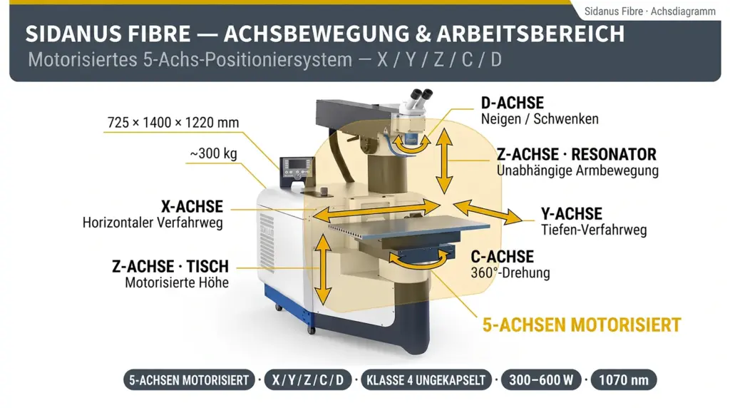 achsenbewegung und arbeitsbereich der sidanus fibre laser schweissmaschine achsenbewegung und arbeitsbereich der sidanus fibre laser schweissmaschine