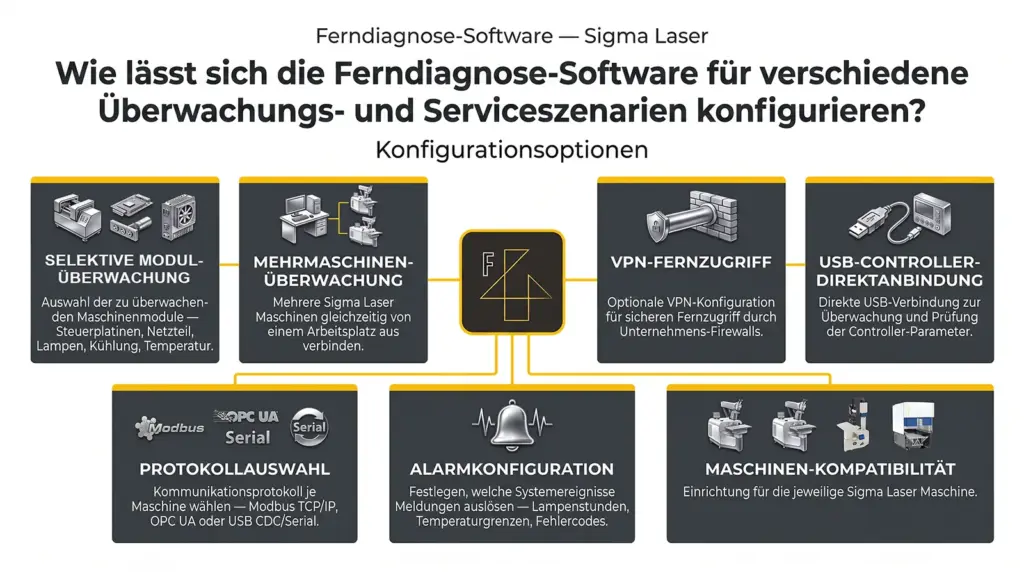 anpassungsoptionen der fern diagnose software fuer laser schweissmaschinen anpassungsoptionen der fern diagnose software fuer laser schweissmaschinen