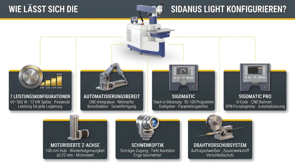 anpassungsoptionen der industriellen laser schweissmaschine sidanus light anpassungsoptionen der industriellen laser schweissmaschine sidanus light