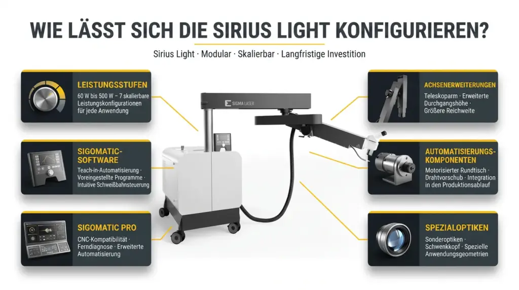 anpassungsoptionen der industriellen laser schweissmaschine sirius light anpassungsoptionen der industriellen laser schweissmaschine sirius light