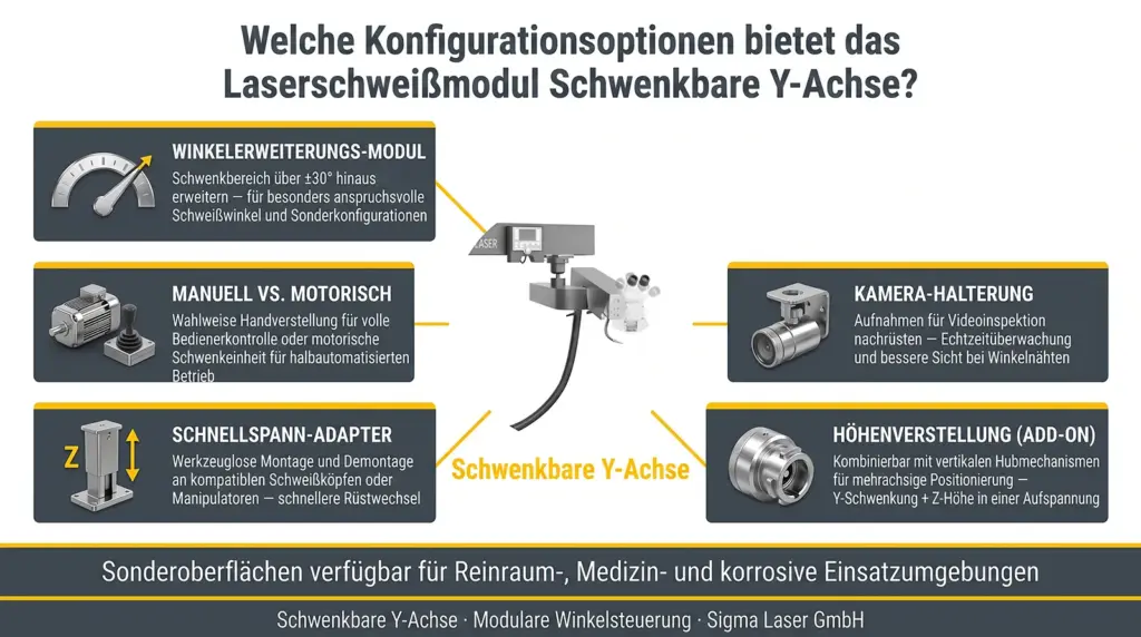 anpassungsoptionen des schwenkbaren y achsenmoduls fuer laser schweissen anpassungsoptionen des schwenkbaren y achsenmoduls fuer laser schweissen