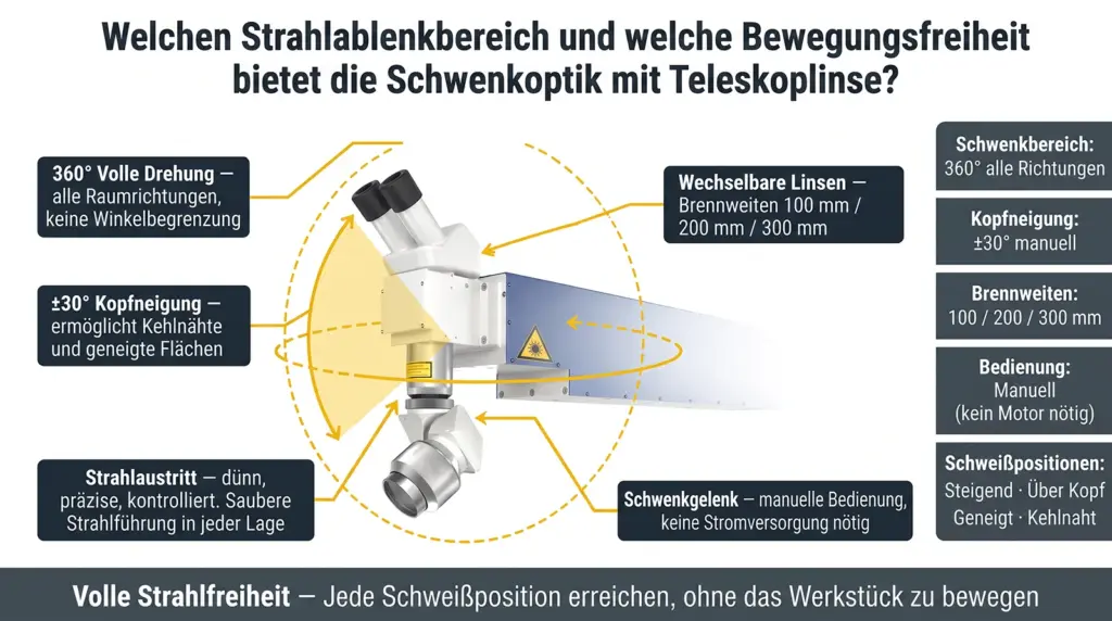 bewegungsbereich neigbare und schwenkbare optik fuer laser schweissen bewegungsbereich neigbare und schwenkbare optik fuer laser schweissen