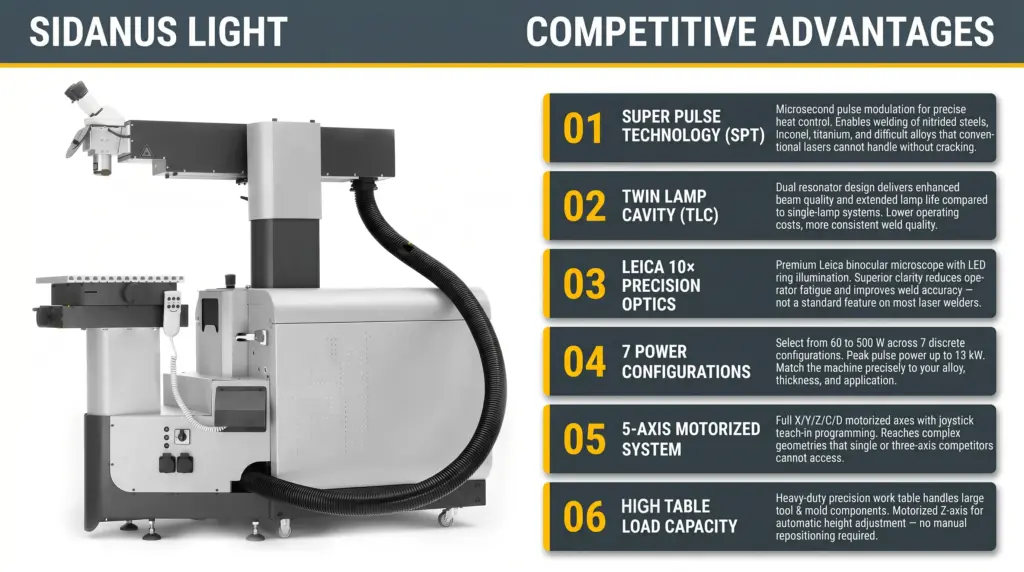 competitive advantages-of-laser-welding-machine-sidanus-light competitive advantages-of-laser-welding-machine-sidanus-light
