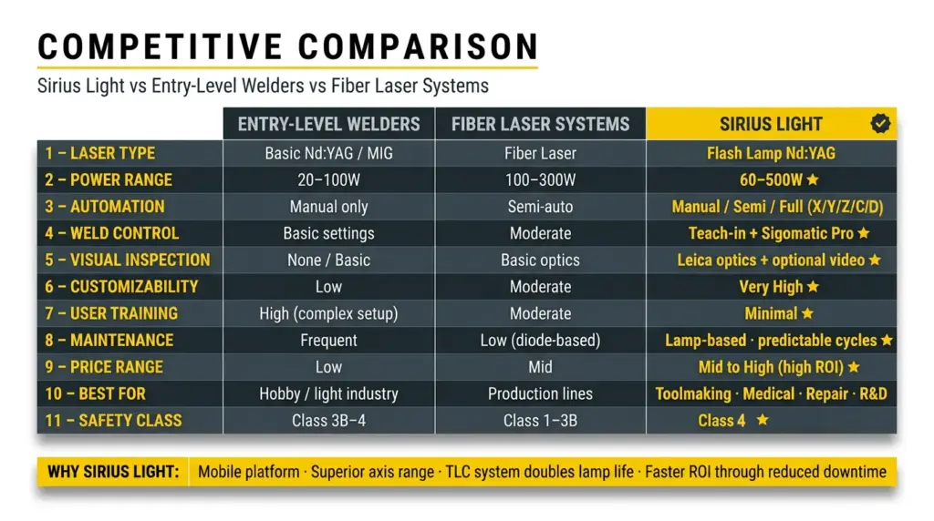 competitive comparision sirius light industrial laser welding system competitive comparision sirius light industrial laser welding system