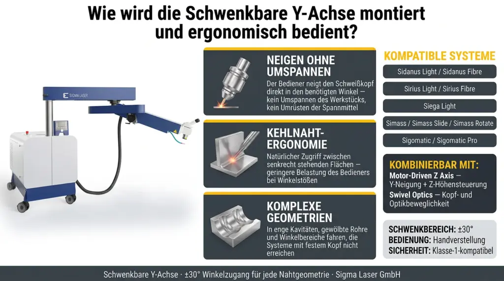 ergonomische installation des schwenkbaren y achsenmoduls fuer laser schweissen ergonomische installation des schwenkbaren y achsenmoduls fuer laser schweissen