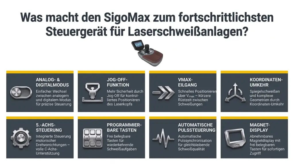 flexibler fortschrittlicher joystick controller sigomax fuer laser schweisssysteme flexibler fortschrittlicher joystick controller sigomax fuer laser schweisssysteme