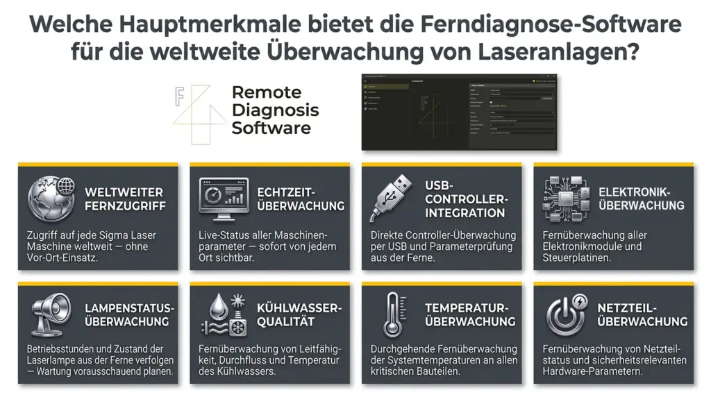 hauptmerkmale der fern diagnose software fuer laser schweissmaschinen hauptmerkmale der fern diagnose software fuer laser schweissmaschinen