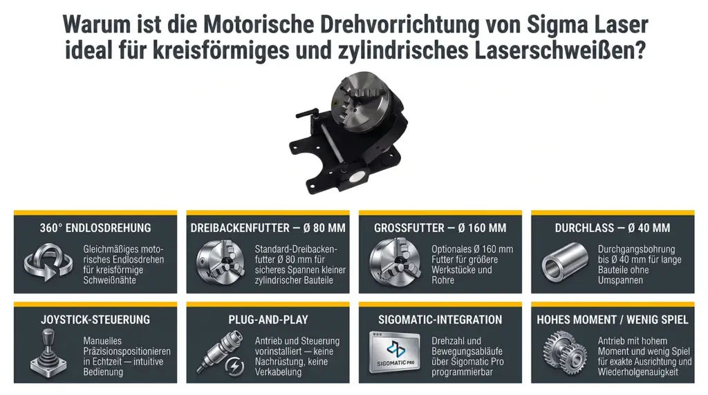 hauptmerkmale motorisierter drehvorrichtungen fuer laser schweissen hauptmerkmale motorisierter drehvorrichtungen fuer laser schweissen