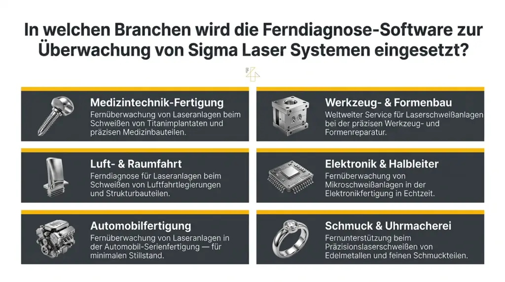 industrielle anwendungen der fern diagnose software fuer laser schweissmaschinen industrielle anwendungen der fern diagnose software fuer laser schweissmaschinen