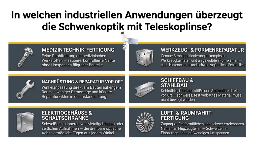 industrielle anwendungen neigbare und schwenkbare 360 grad optik fuer laser schweissen industrielle anwendungen neigbare und schwenkbare 360 grad optik fuer laser schweissen
