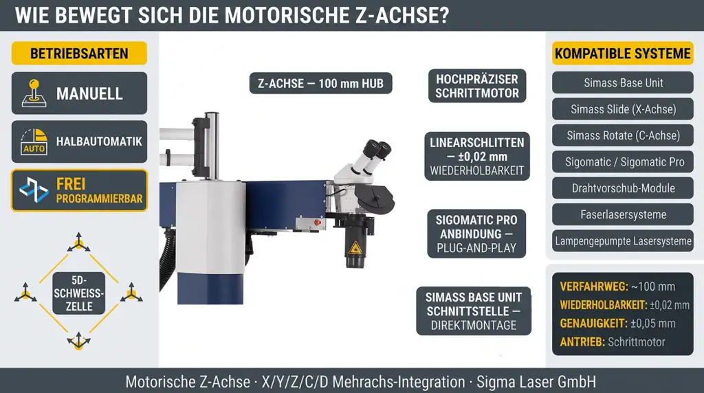 infografik achsenbewegung und arbeitsbereich der motorisierten z achse fuer laser schweissen infografik achsenbewegung und arbeitsbereich der motorisierten z achse fuer laser schweissen