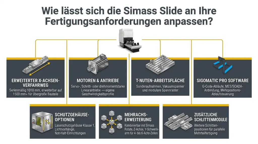 infografik anpassungsoptionen der automatisierten laser schweissplattform simass slide infografik anpassungsoptionen der automatisierten laser schweissplattform simass slide