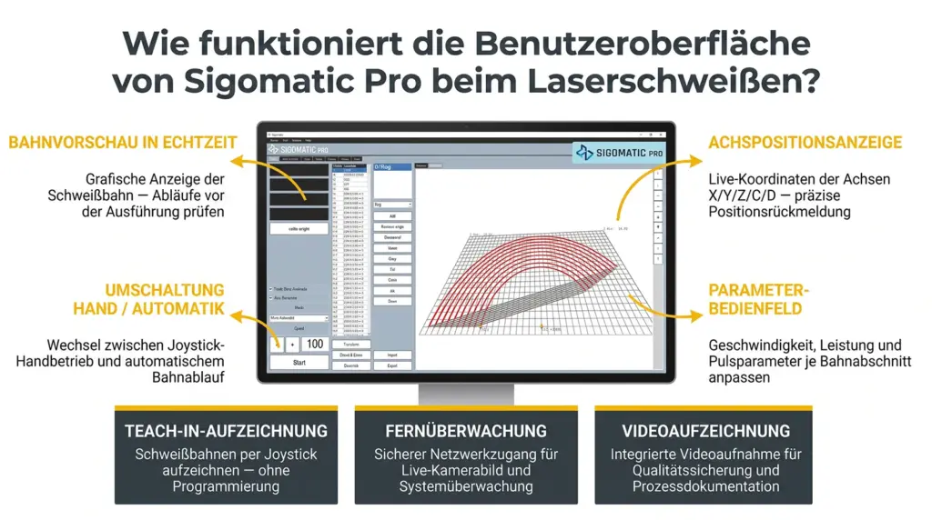 infografik benutzeroberflaeche der industriellen laser schweisssoftware sigomatic pro infografik benutzeroberflaeche der industriellen laser schweisssoftware sigomatic pro
