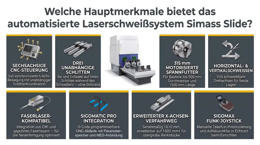 infografik hauptmerkmale der automatisierten laser schweissplattform simass slide infografik hauptmerkmale der automatisierten laser schweissplattform simass slide