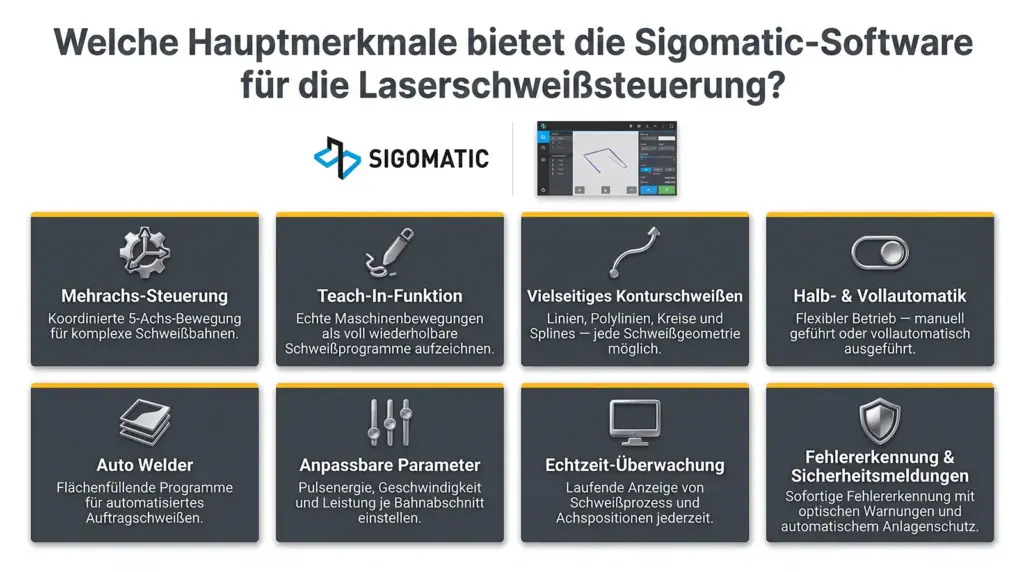 infografik hauptmerkmale der sigomatic software fuer laser schweissmaschinen infografik hauptmerkmale der sigomatic software fuer laser schweissmaschinen