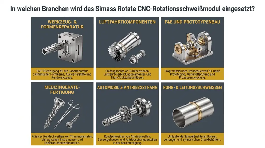 infografik industrielle anwendungen des cnc drehschweissmoduls simass rotate infografik industrielle anwendungen des cnc drehschweissmoduls simass rotate