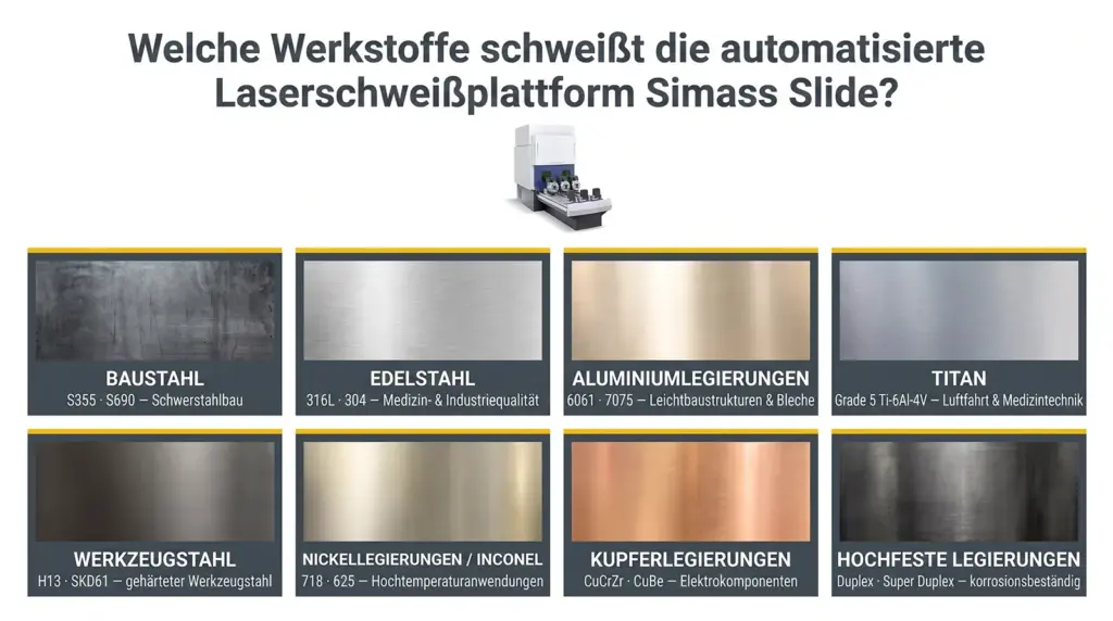 infografik kompatible materialien der automatisierten laser schweissplattform simass slide infografik kompatible materialien der automatisierten laser schweissplattform simass slide