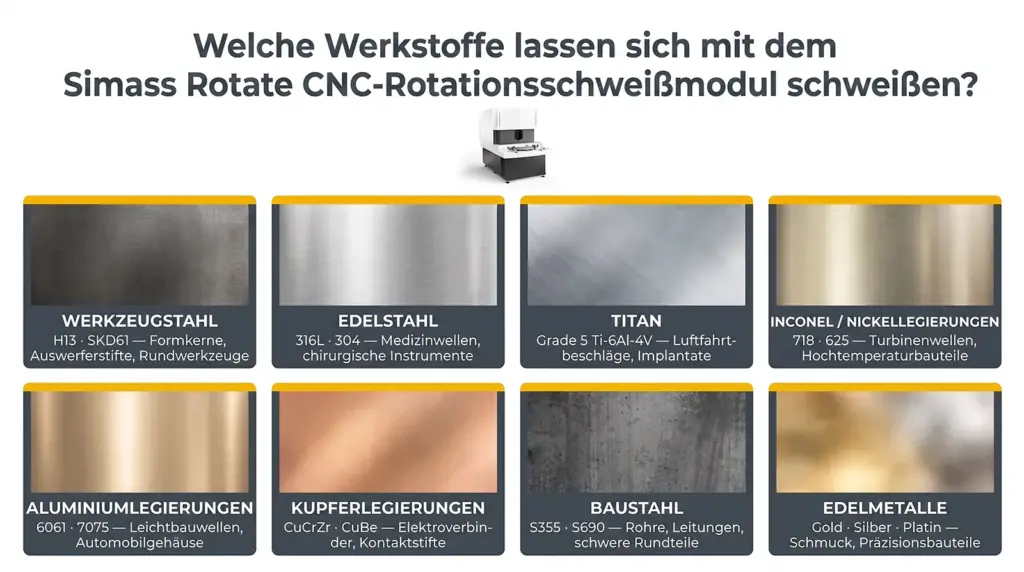 infografik schweissbare materialien mit dem cnc drehschweissmodul simass rotate infografik schweissbare materialien mit dem cnc drehschweissmodul simass rotate