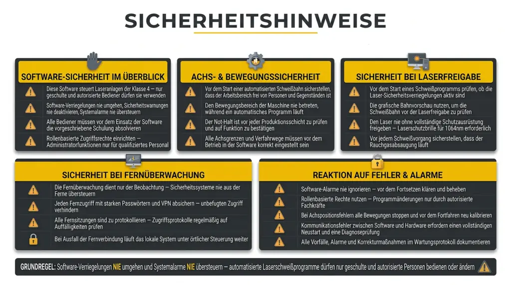 infografik sicherheitsrichtlinien fuer laser schweisssoftware infografik sicherheitsrichtlinien fuer laser schweisssoftware