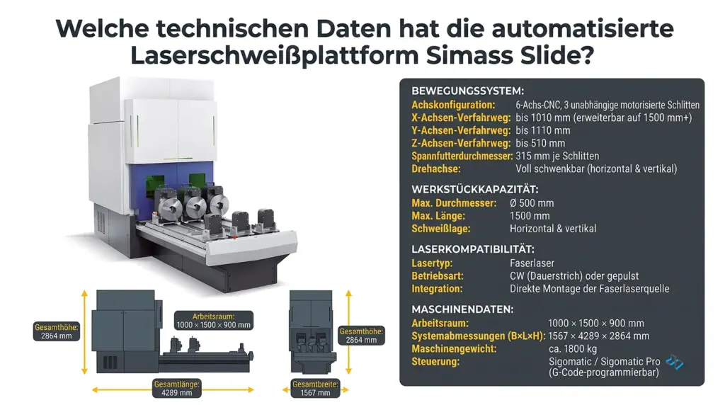 infografik technische spezifikationen der automatisierten laser schweissplattform simass slide infografik technische spezifikationen der automatisierten laser schweissplattform simass slide