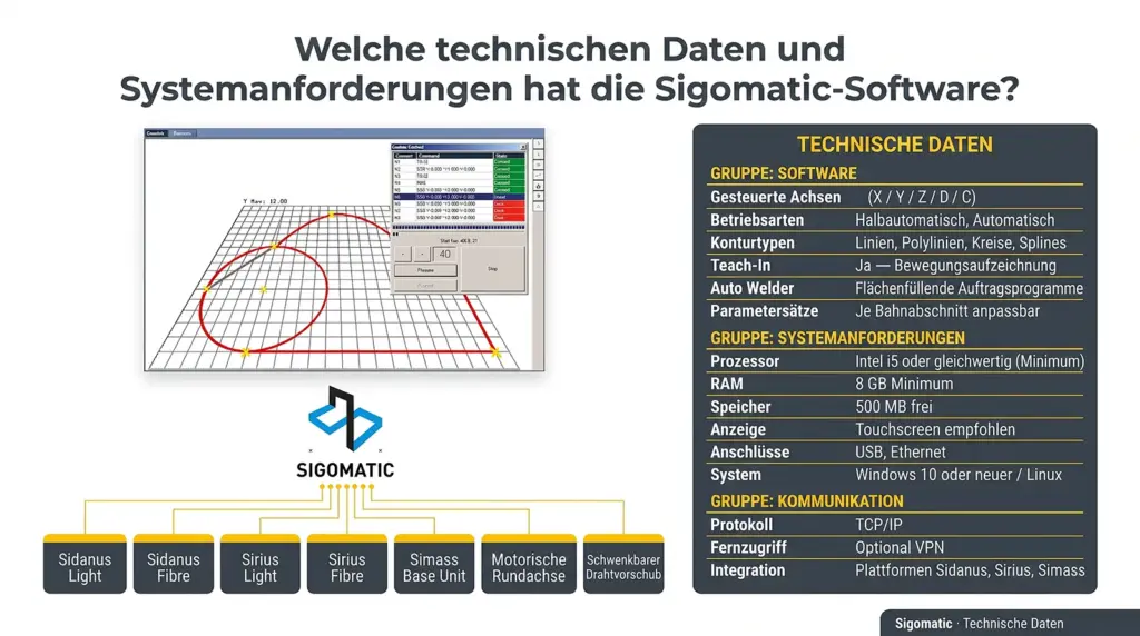 infografik technische spezifikationen der sigomatic software fuer laser schweissmaschinen infografik technische spezifikationen der sigomatic software fuer laser schweissmaschinen