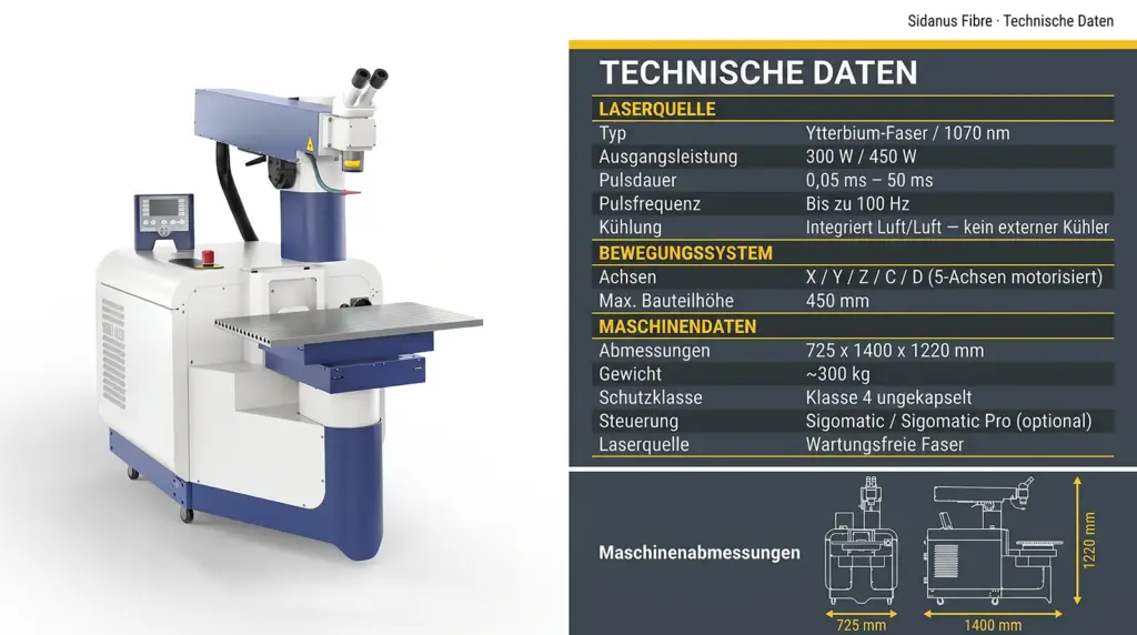 infografik technische spezifikationen sidanus ytterbium fibre laser schweissen infografik technische spezifikationen sidanus ytterbium fibre laser schweissen