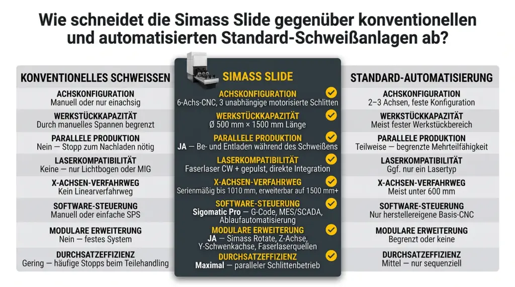 infografik vergleich der automatisierten laser schweissplattform simass slide infografik vergleich der automatisierten laser schweissplattform simass slide