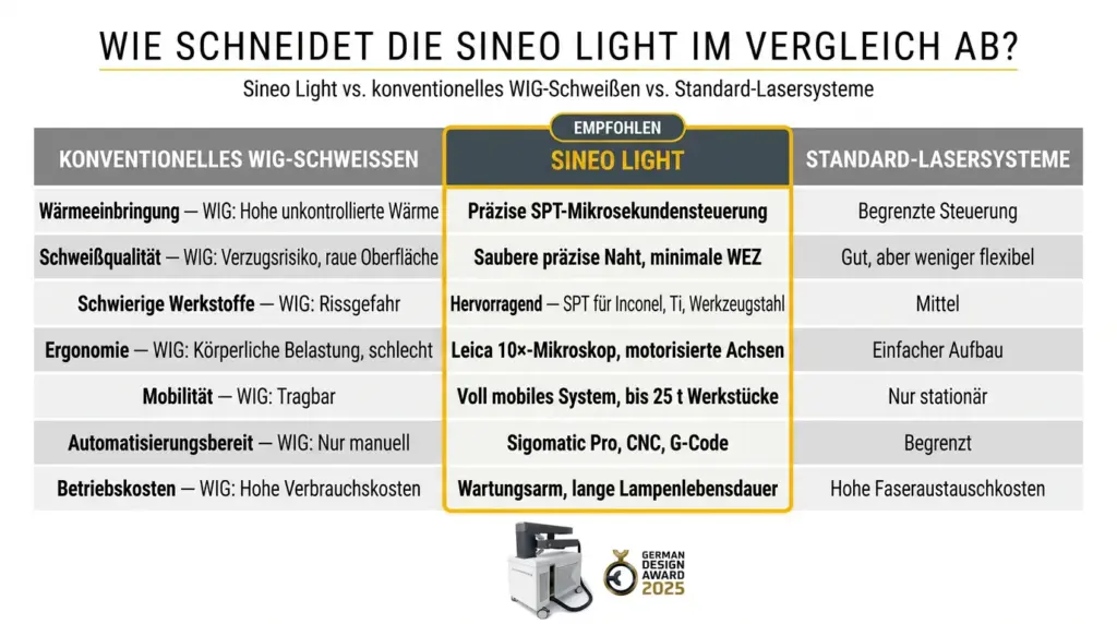 infografik wettbewerbsvergleich sineo light blitzlampe nd yag infografik wettbewerbsvergleich sineo light blitzlampe nd yag