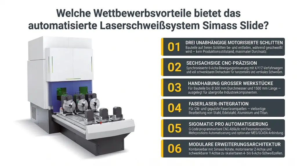 infografik wettbewerbsvorteile der automatisierten laser schweissplattform simass slide infografik wettbewerbsvorteile der automatisierten laser schweissplattform simass slide