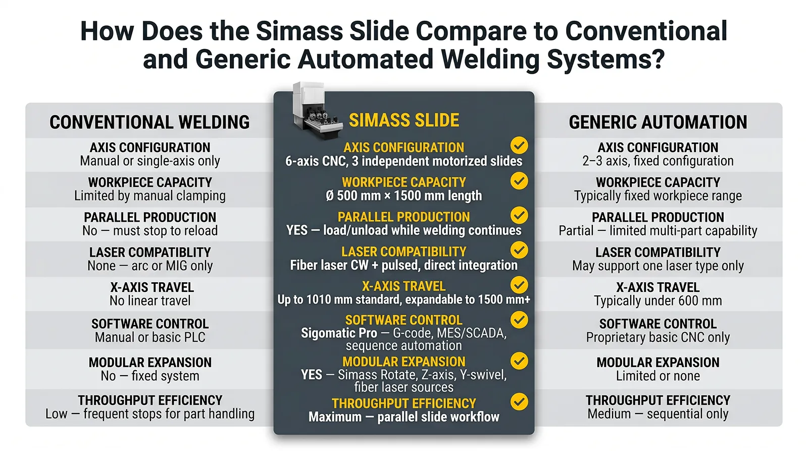 infographic for the simass slide automated laser welding platform comparision infographic for the simass slide automated laser welding platform comparision