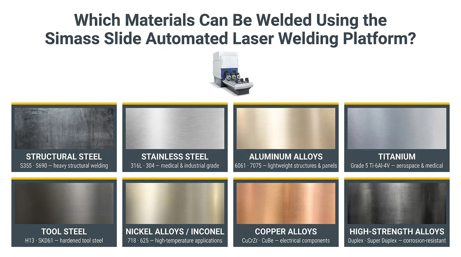 infographic for the simass slide automated laser welding platform compatible materials infographic for the simass slide automated laser welding platform compatible materials