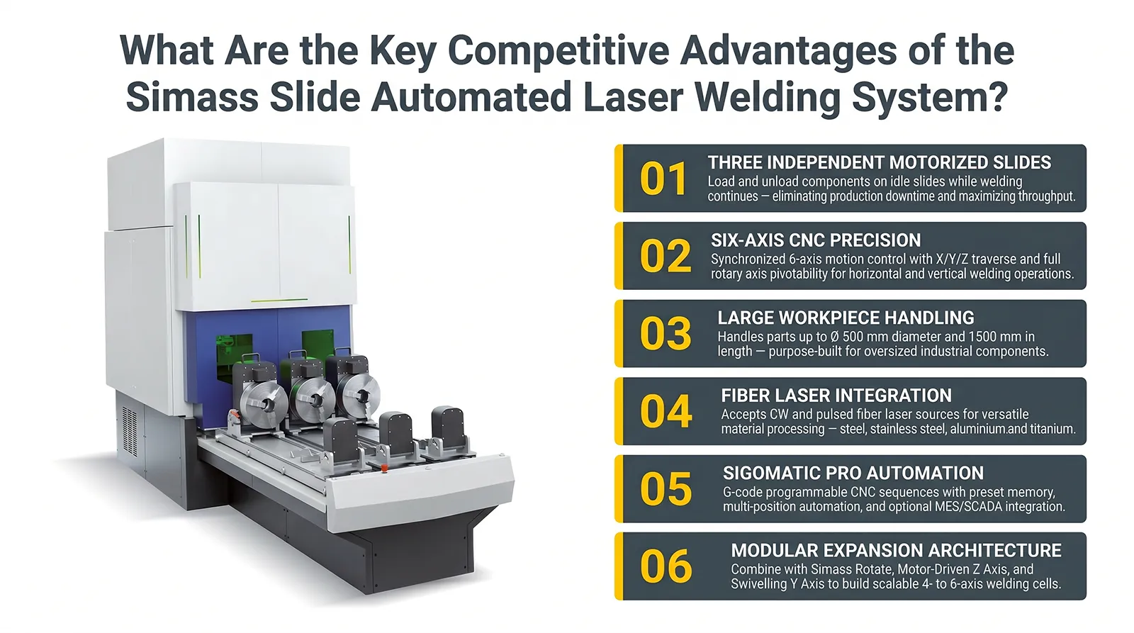 infographic for the simass slide automated laser welding platform competitive advantages infographic for the simass slide automated laser welding platform competitive advantages