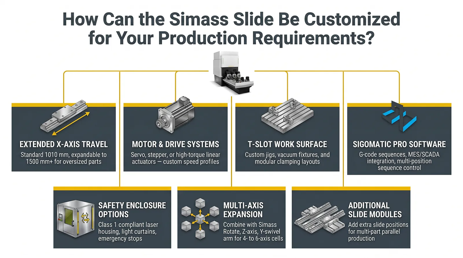 infographic for the simass slide automated laser welding platform customization options infographic for the simass slide automated laser welding platform customization options