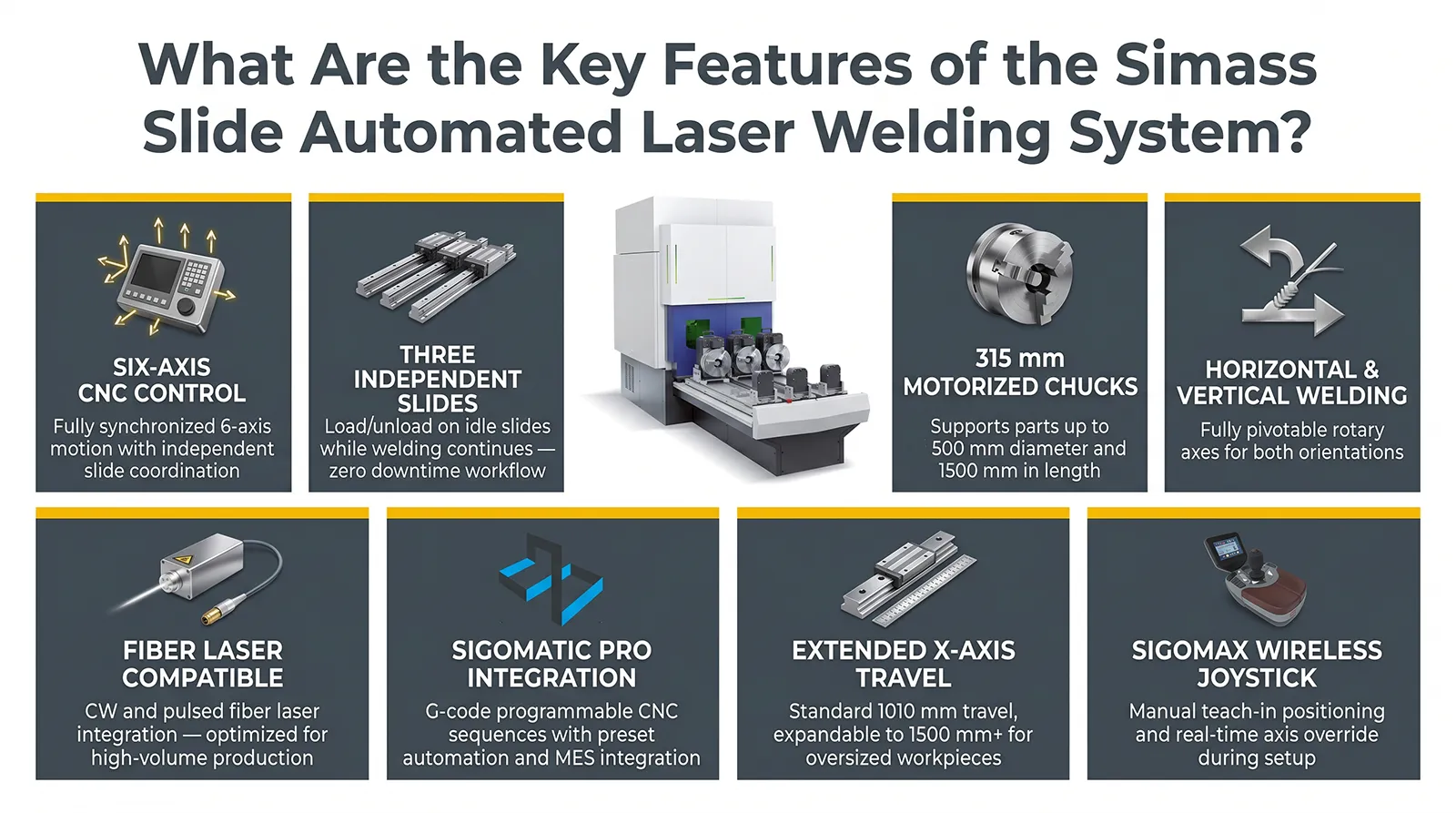 infographic for the simass slide automated laser welding platform key features infographic for the simass slide automated laser welding platform key features