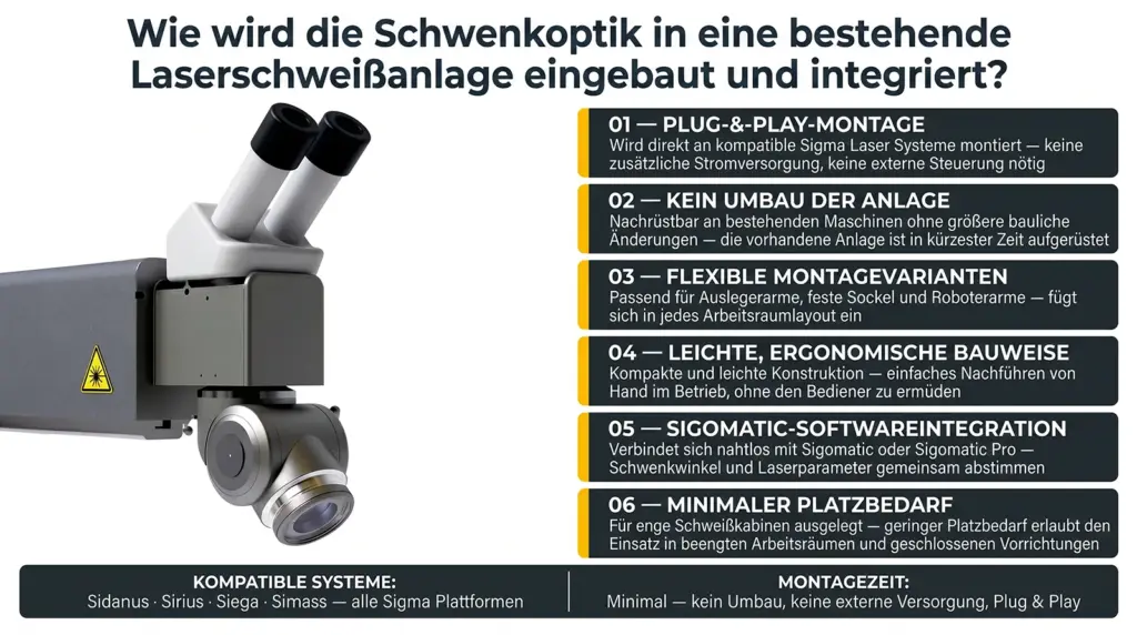 installation und integration neigbare und schwenkbare 360 grad optik fuer laser schweissen installation und integration neigbare und schwenkbare 360 grad optik fuer laser schweissen