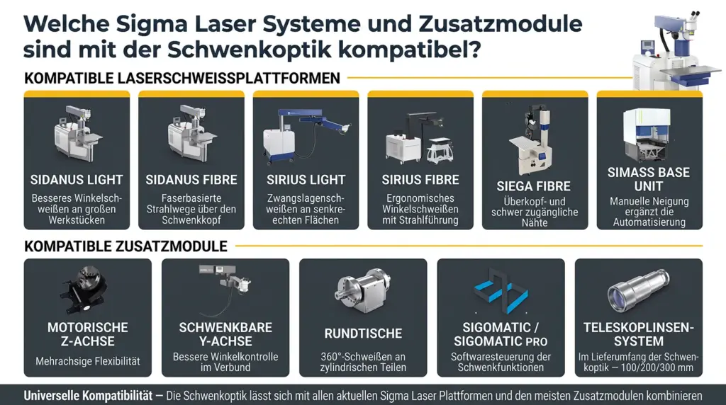 kompatibilitaet neigbare und schwenkbare 360 grad optik fuer laser schweissen kompatibilitaet neigbare und schwenkbare 360 grad optik fuer laser schweissen