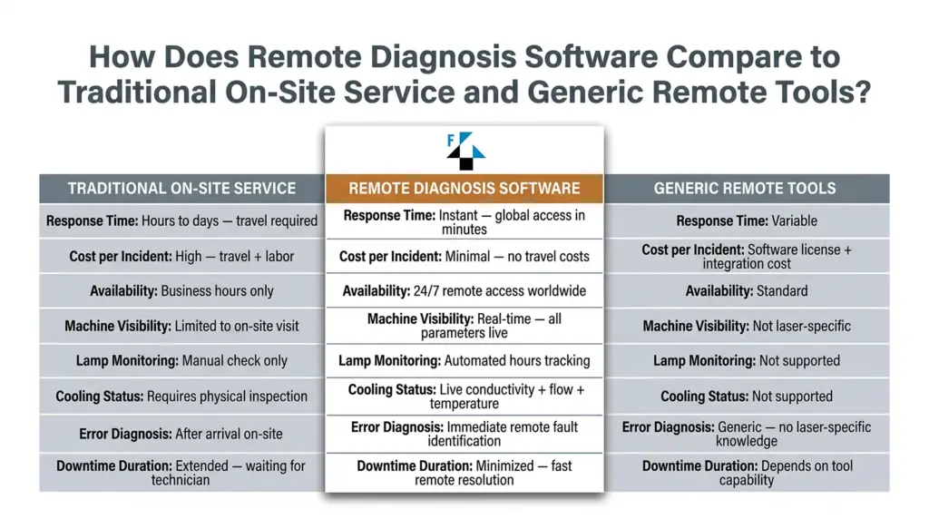 laser welding machine remote diagnosis software comparision