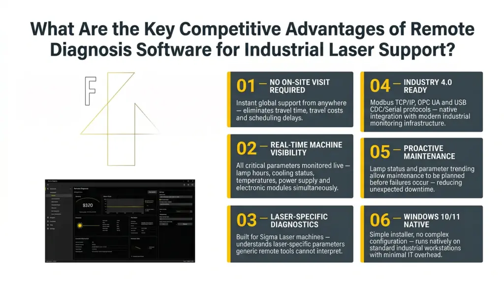 laser welding machine remote diagnosis software competitive advantages laser welding machine remote diagnosis software competitive advantages