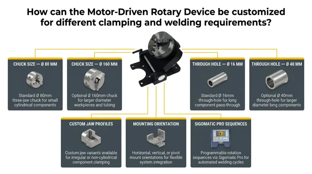 laser welding motor driven rotary device customization options laser welding motor driven rotary device customization options
