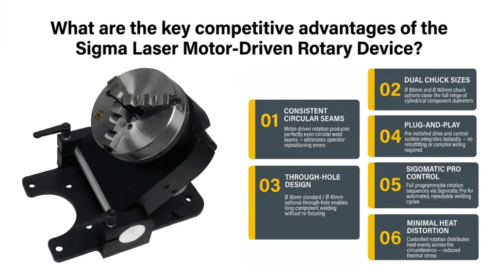laser welding motor driven rotary device key competitive advantages laser welding motor driven rotary device key competitive advantages