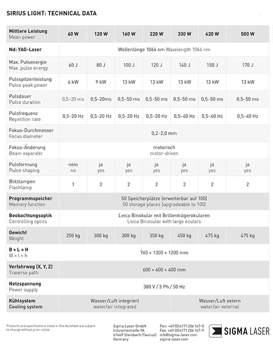laserschweißmaschine Sirius Light – technische daten