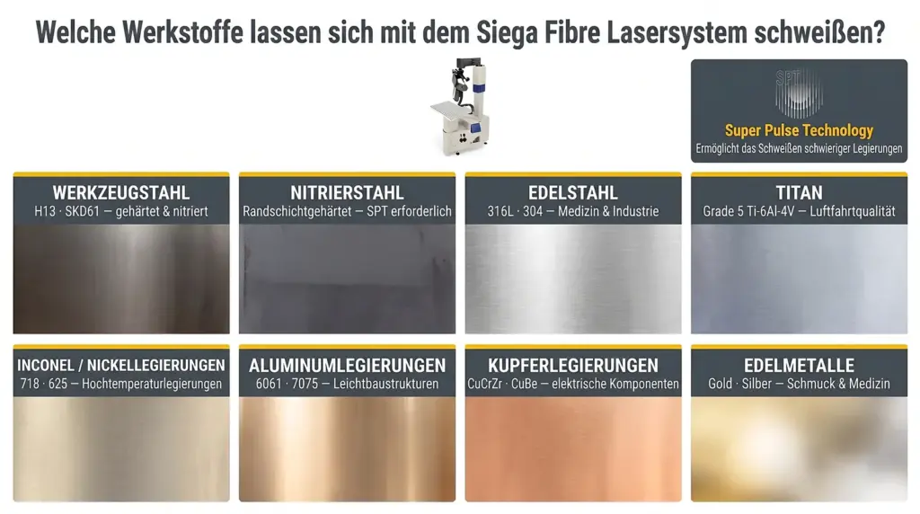 materialien die mit dem siega fibre laser schweisssystem geschweisst werden koennen materialien die mit dem siega fibre laser schweisssystem geschweisst werden koennen