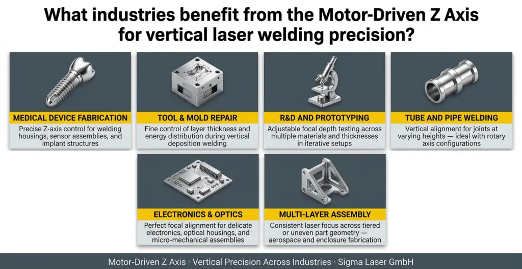 motor deriven z axis for automated laser welding industrial applications motor deriven z axis for automated laser welding industrial applications