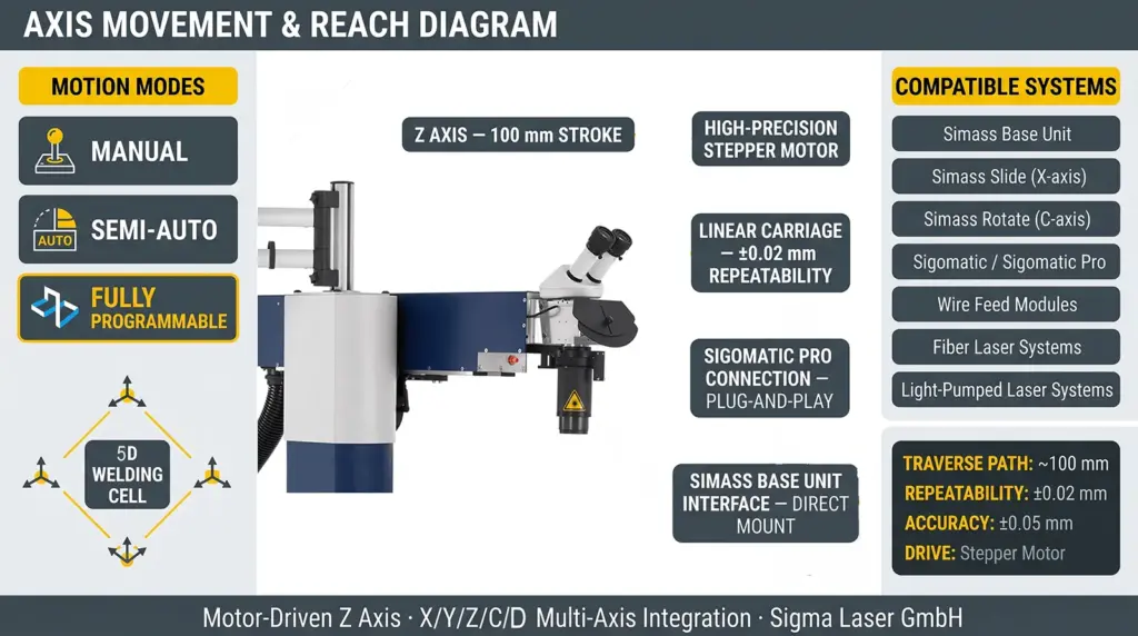 motor deriven z axis for laser welding axis movement reach diagram motor deriven z axis for laser welding axis movement reach diagram