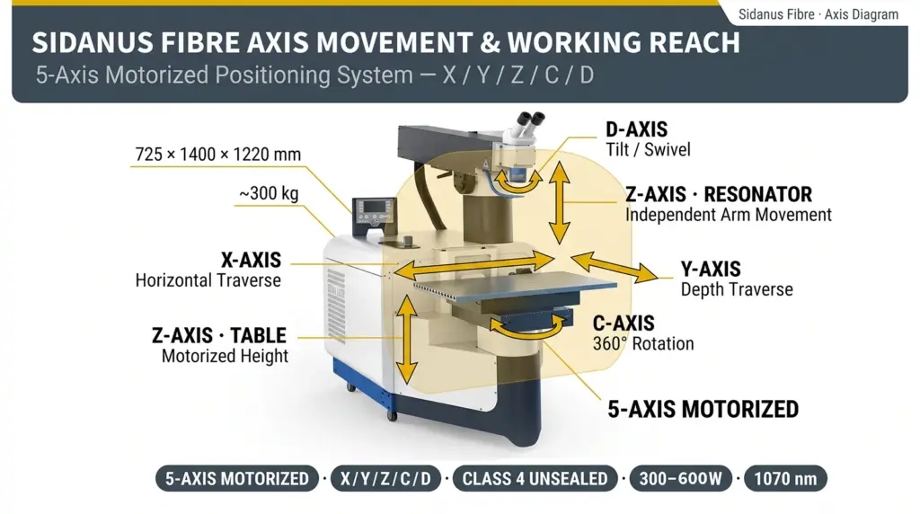 sidanus fibre laser welding machine axis movement working reach sidanus fibre laser welding machine axis movement working reach