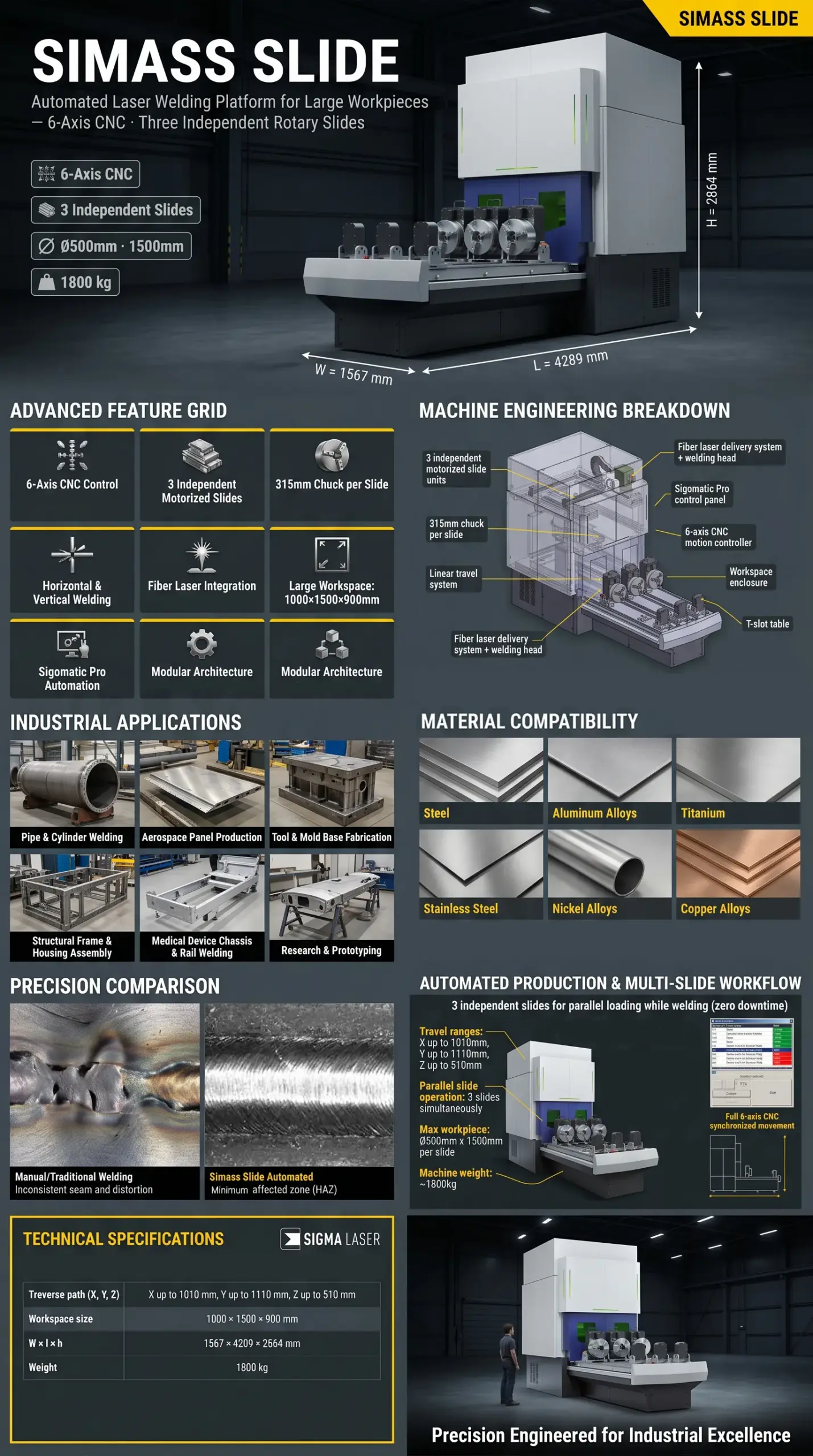 Simass Slide | CNC Laser Welding Platform for Large Workpieces