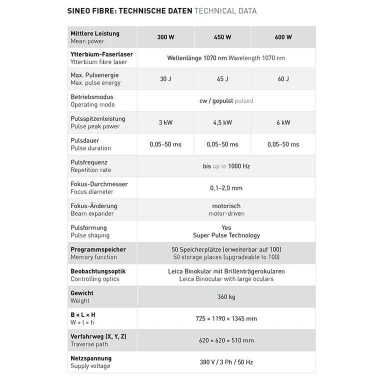 technische daten des sineo faserlasers