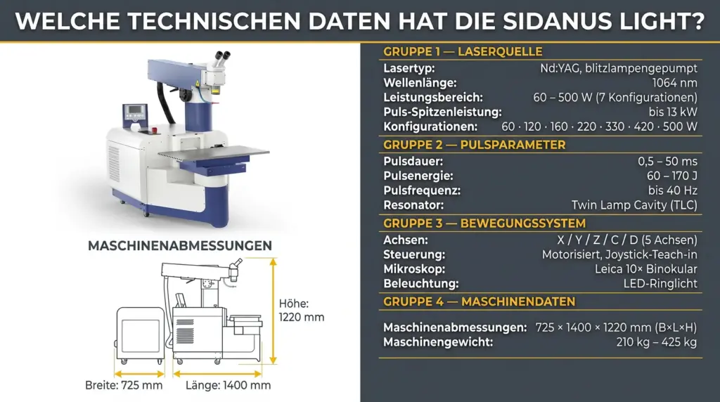 technische spezifikationen des laser schweisssystems sidanus light technische spezifikationen des laser schweisssystems sidanus light