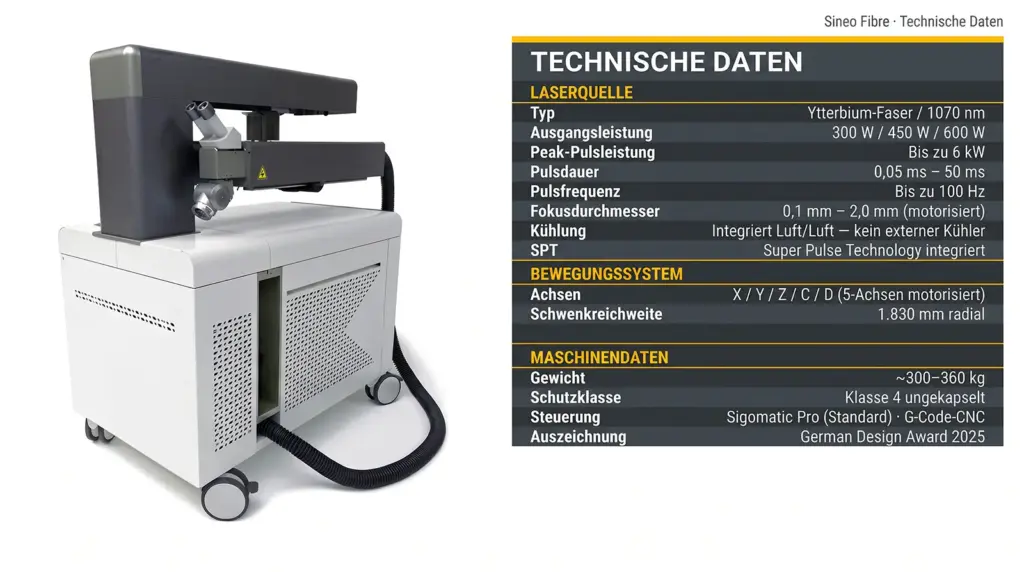 technische spezifikationen und leistungsparameter der sineo fibre laser schweissmaschine technische spezifikationen und leistungsparameter der sineo fibre laser schweissmaschine