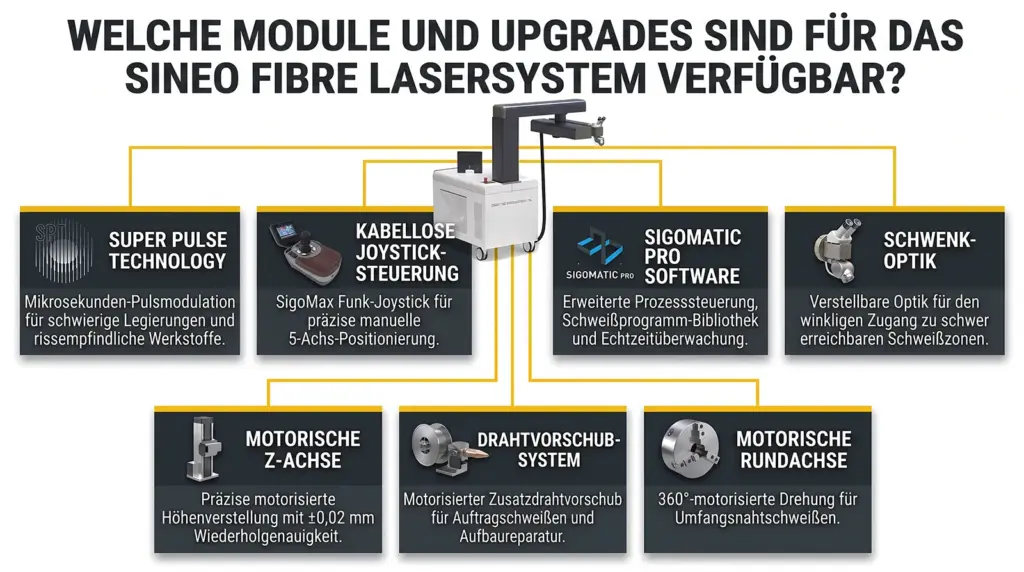 verfuegbare module fuer das sineo fibre laser schweisssystem verfuegbare module fuer das sineo fibre laser schweisssystem